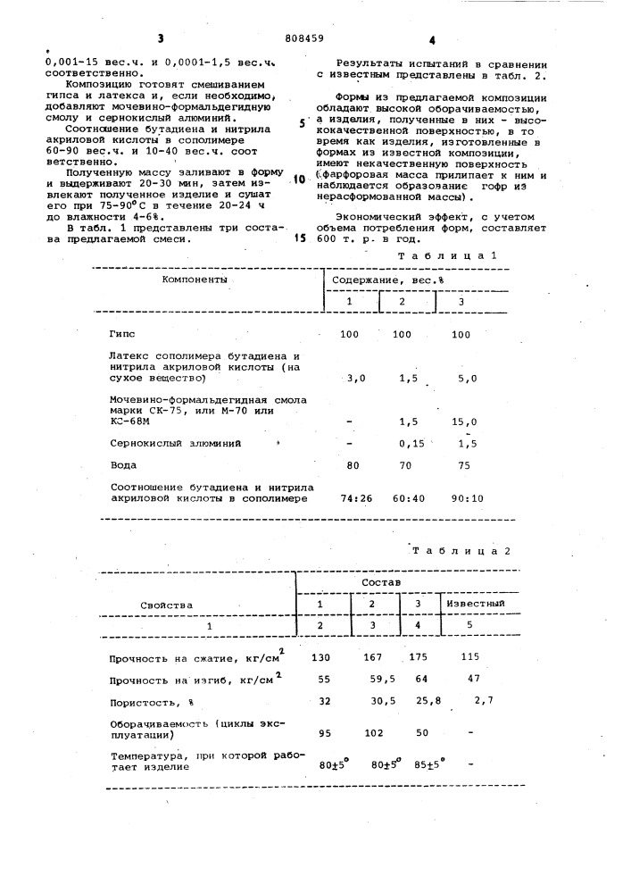 Композиция для изготовления форм икапов (патент 808459)