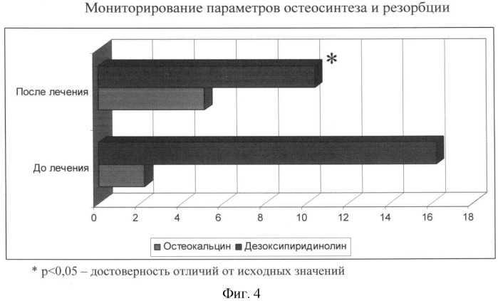 Способ лечения постменопаузального остеопороза (патент 2424815)