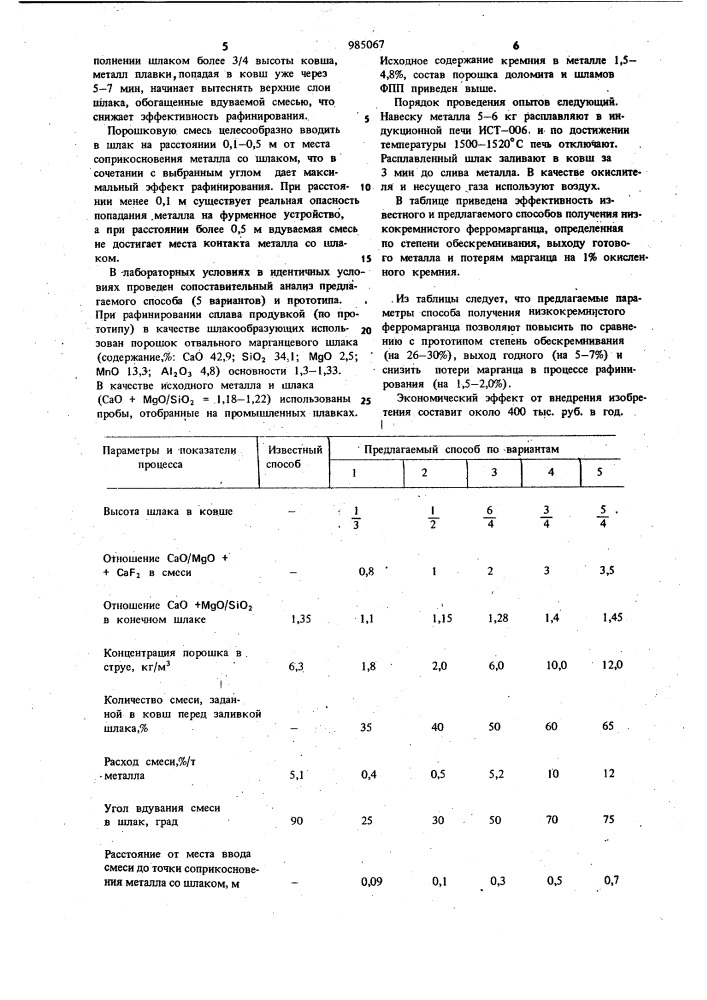 Способ рафинирования сплавов от кремния,преимущественно углеродистого ферромарганца (патент 985067)