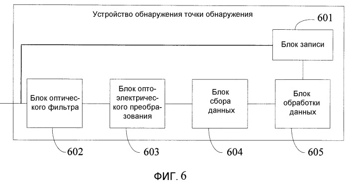 Способ и устройство обнаружения внутриполосного оптического отношения сигнал-шум (патент 2518182)