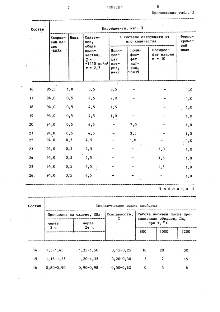 Связующее для изготовления литейных форм и стержней (патент 1289581)