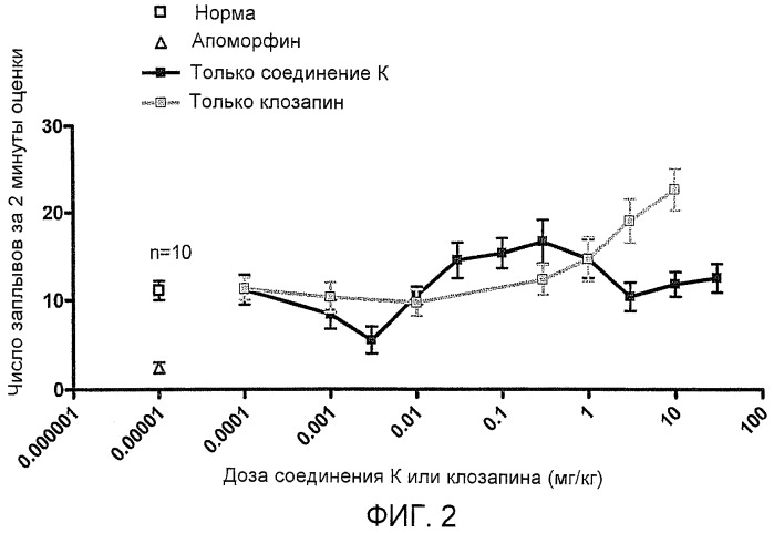 Соединения дибензо[b,f][1,4]оксазапина (патент 2469033)