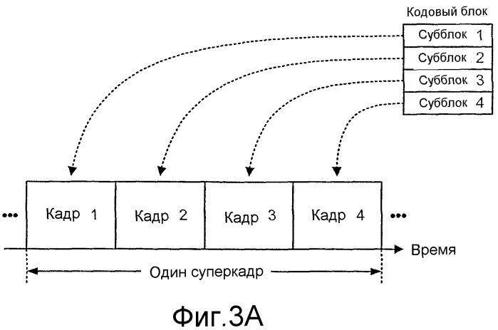 Мультиплексирование и передача нескольких потоков данных в системе радиосвязи с несколькими несущими (патент 2368083)