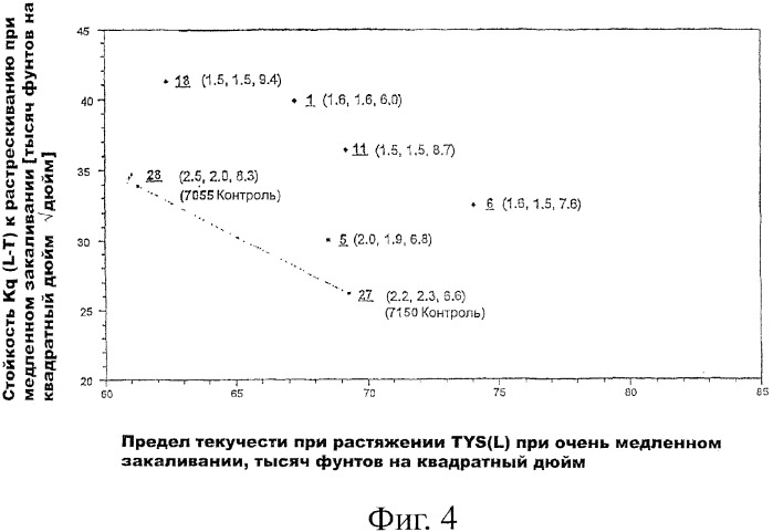 Алюминиевый сплав серии 7ххх (патент 2384638)