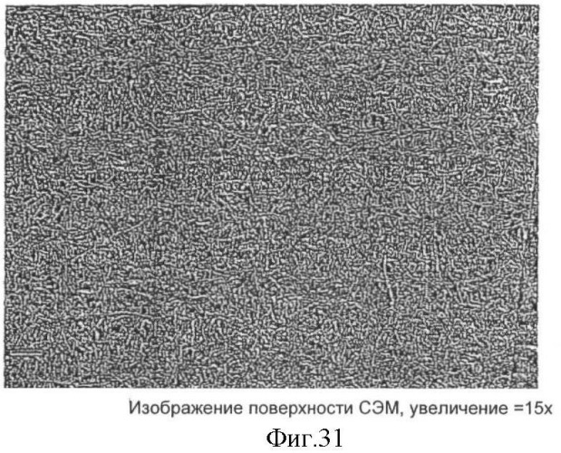 Аддитивные композиции для обработки различных основ (патент 2409303)