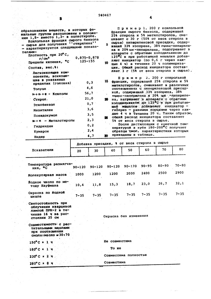 Способ получения полимерной смолы (патент 540467)