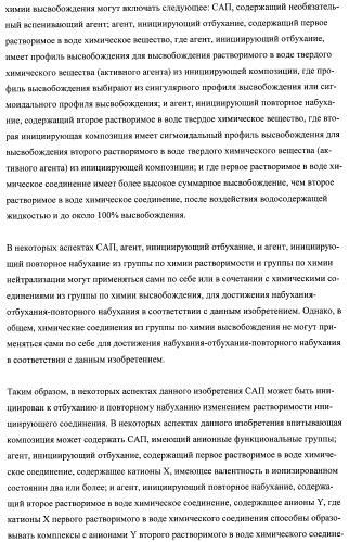 Впитывающие изделия, содержащие впитывающие материалы, проявляющие свойства отбухания/ вторичного набухания (патент 2490029)
