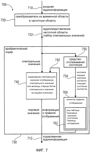 Аудиокодер, аудиодекодер, способ для кодирования аудиоинформации, способ для декодирования аудиоинформации и компьютерная программа, использующие оптимизированную хэш-таблицу (патент 2568381)