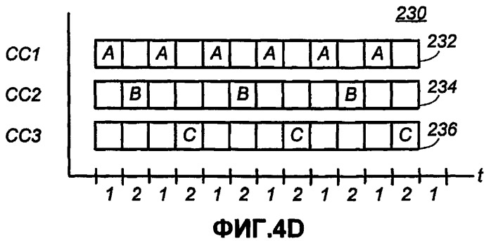 Чередование каналов управления ofdma (патент 2390974)