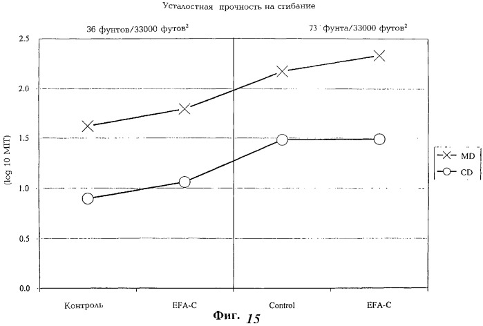 Волокна из зерен растений и их использование (патент 2278914)
