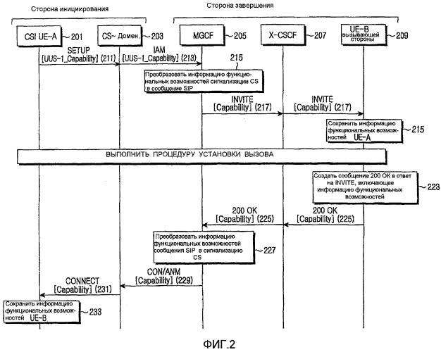 Способ и система пересылки информации функциональных возможностей пользовательского оборудования сети подсистемы мультимедиа интернет-протокола (патент 2405272)