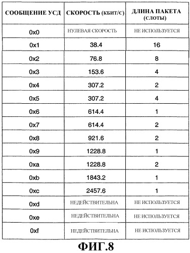 Способ и устройство для обратной связи по качеству линии связи в системе беспроводной связи (патент 2285338)