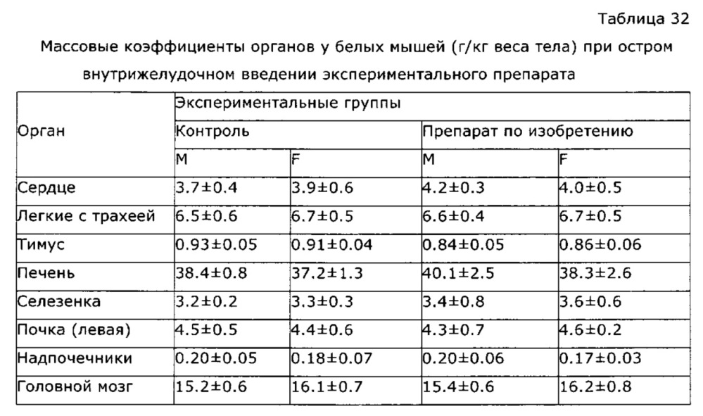 Лекарственное средство иммуномодулирующего действия (патент 2629331)