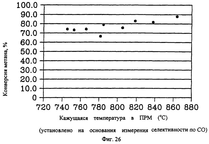 Интегральный реактор (варианты), способ его изготовления, способ одновременного проведения экзотермических и эндотермических реакций (варианты) (патент 2290257)