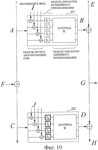 Устройство обработки шифрования, способ обработки шифрования и компьютерная программа (патент 2449482)