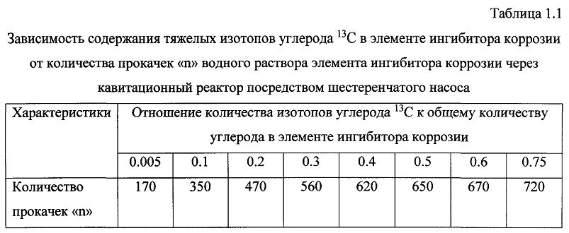 Способ получения твердого противогололедного материала на основе пищевой поваренной соли и кальцинированного хлорида кальция (варианты) (патент 2597314)