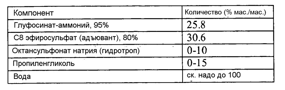 Алкилсульфонат с короткой алкильной цепью в пестицидных препаратах и его применение (патент 2621740)