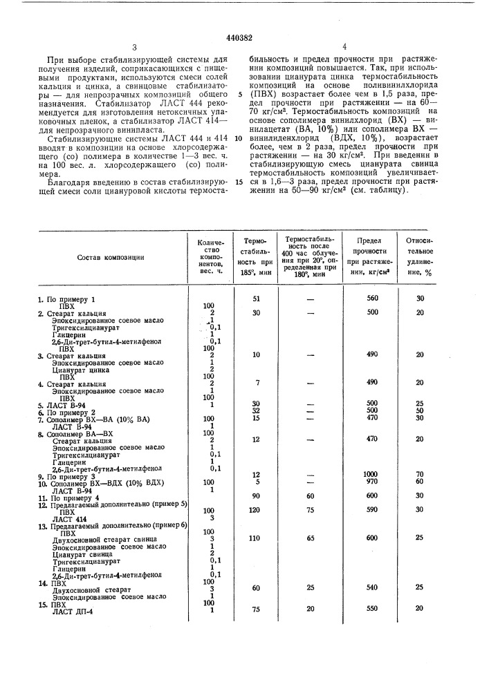 Композиция на основе гомо или сополимера винилхлорида (патент 440382)