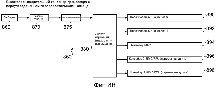 Устройство обработки данных и способ переключения рабочей нагрузки между первой и второй компоновкой схем обработки (патент 2520411)