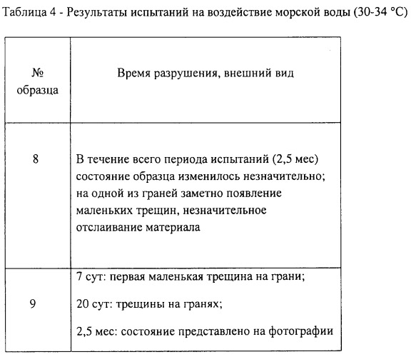 Цементные бетоны, саморазрушающиеся в воде (патент 2509066)