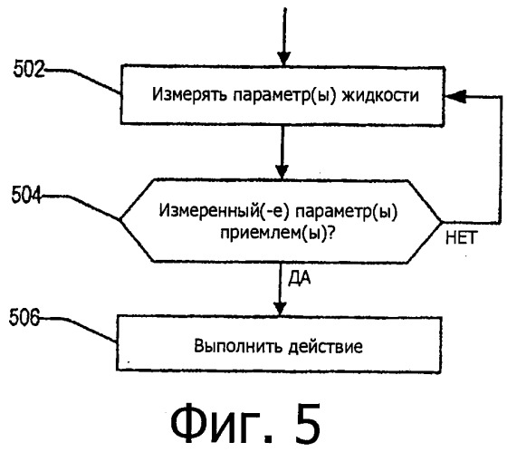 Системы и способы подачи жидкости к пациенту с беспроводной связью (патент 2547074)