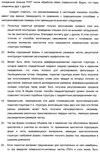 Материал и способ его получения (патент 2484105)
