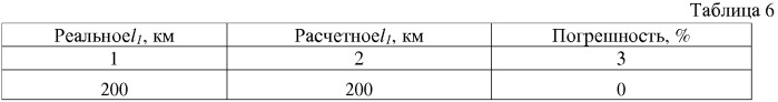 Способ определения места обрыва на воздушной линии электропередачи (патент 2540443)