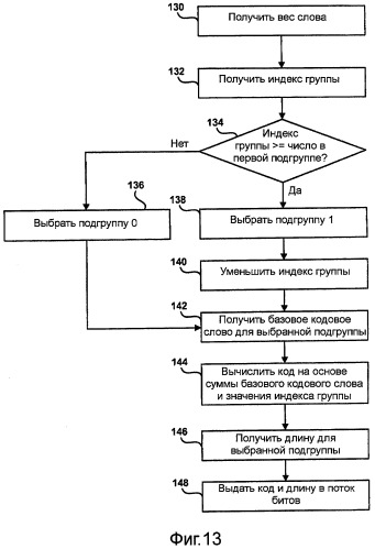 Кодирование кодов переменной длины с эффективным использованием памяти (патент 2426227)