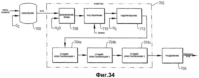 Оптимизированное жидкофазное окисление (патент 2388745)