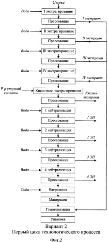 Способ безотходной переработки бурых водорослей с получением комплекса водорастворимых полисахаридов (варианты) (патент 2308203)