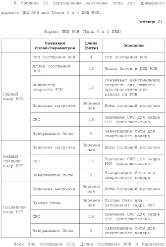 Система беспроводной локальной вычислительной сети со множеством входов и множеством выходов (патент 2485697)