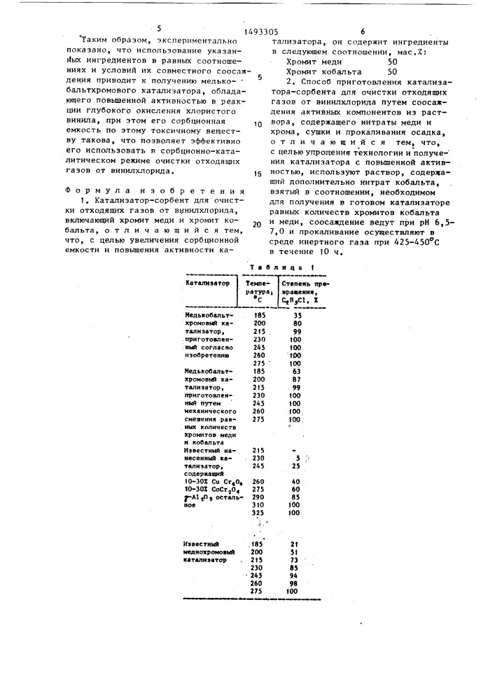 Катализатор-сорбент для очистки отходящих газов от винилхлорида и способ его приготовления (патент 1493305)