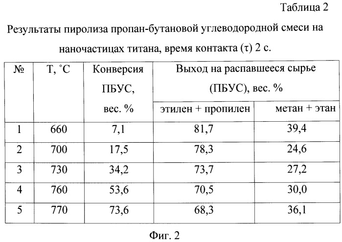 Способ получения низших олефиновых углеводородов (патент 2468066)