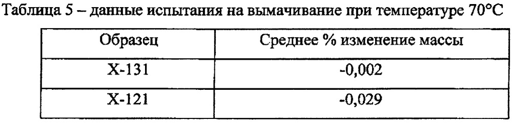 Пластификаторы на основе сложных полиэфиров с концевыми блокирующими группами бензойной кислоты (патент 2658035)