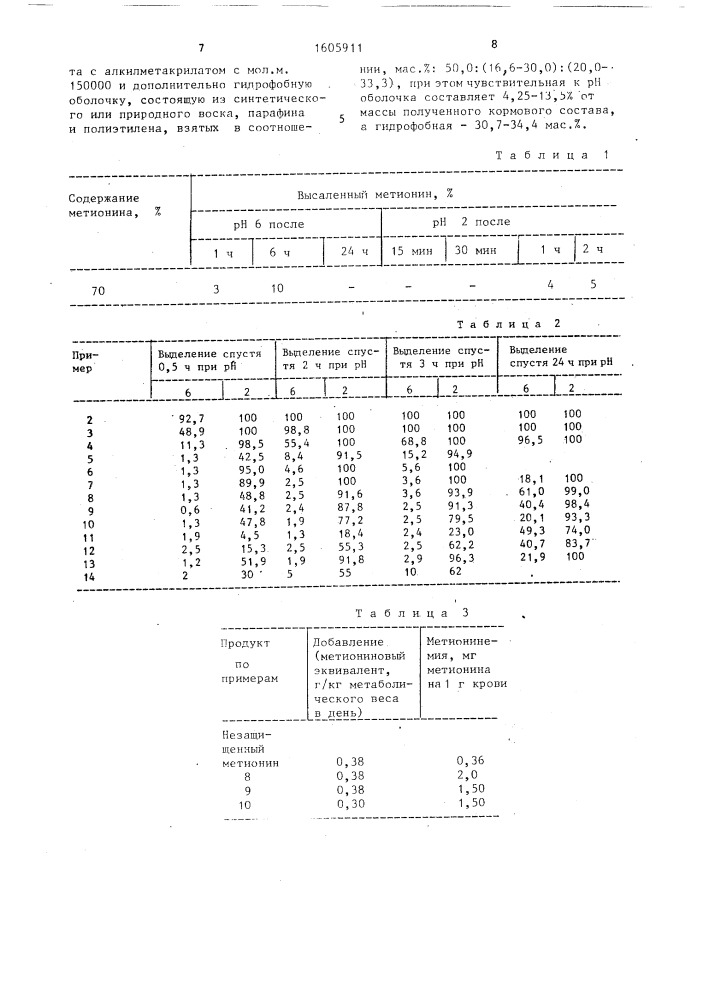 Корм для жвачных животных (патент 1605911)