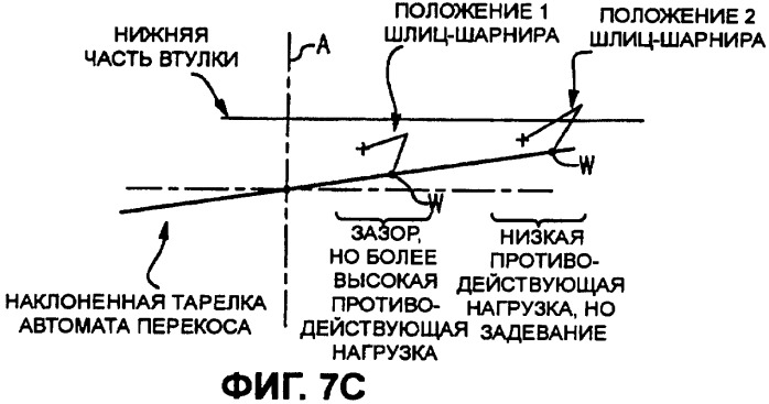 Механизм парирования крутящего момента тарелки автомата перекоса (патент 2397113)