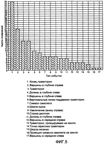 Способ обработки данных для определения визуальных рисунков на визуальной сцене (патент 2425331)