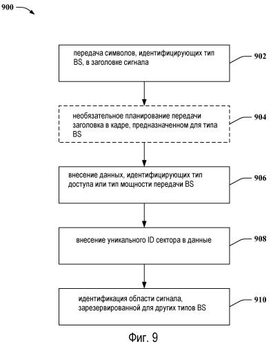 Состав заголовка для беспроводного сигнала (патент 2469506)