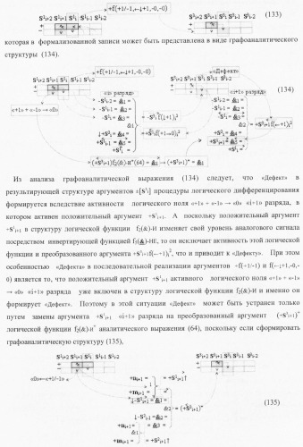 Функциональная структура условно &quot;i&quot; разряда параллельного сумматора троичной системы счисления f(+1,0,-1) в ее позиционно-знаковом формате f(+/-) (патент 2380741)