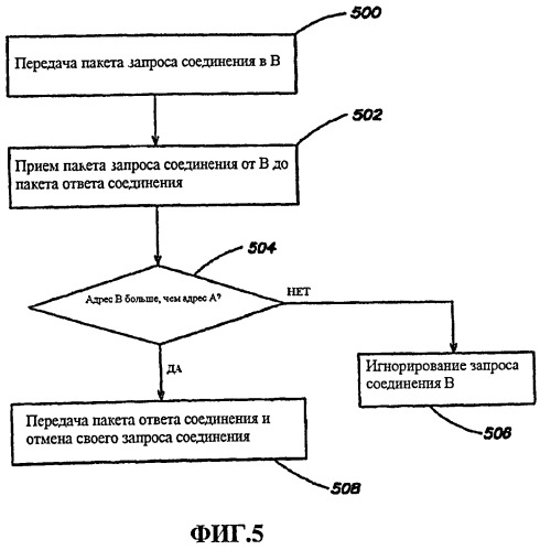 Управление ассоциациями в сетях ad hoc (патент 2456755)