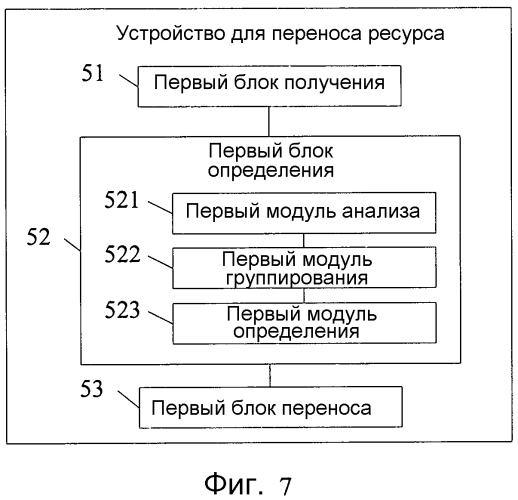 Способ, устройство и система для переноса ресурса (патент 2571562)