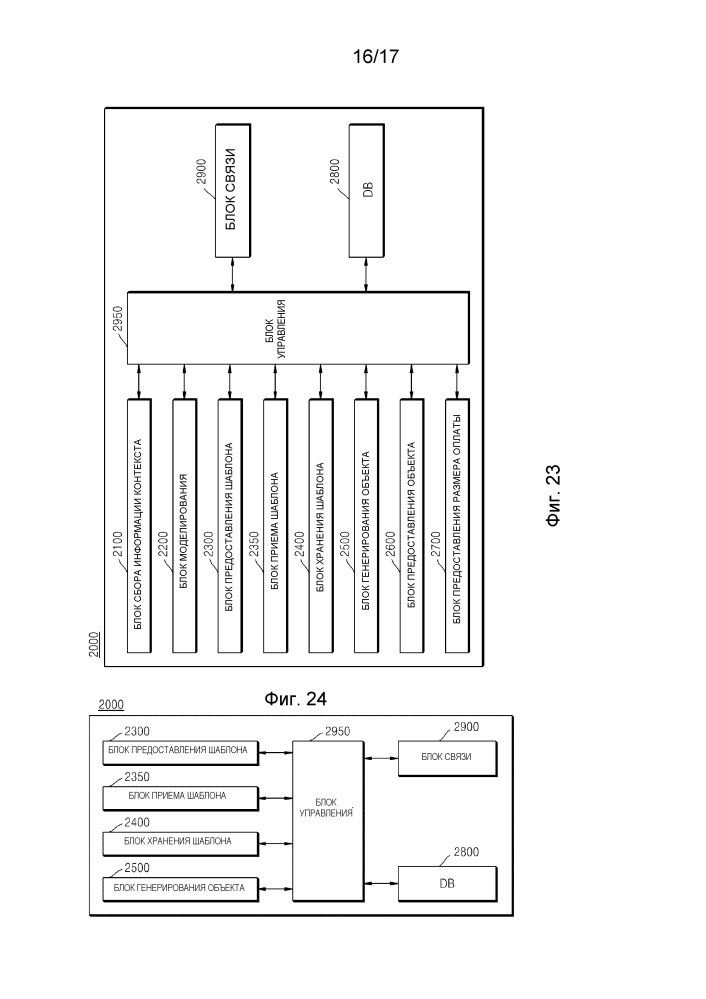 Система и способ для предоставления объекта, через который используется услуга (патент 2644133)