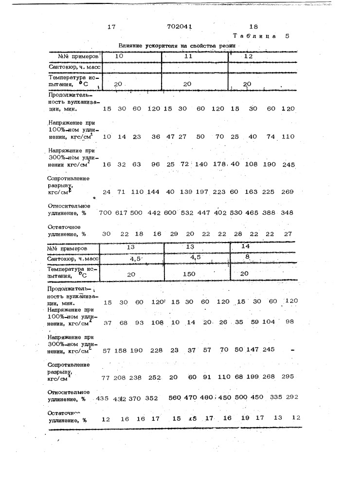 Резиновая смесь (патент 702041)