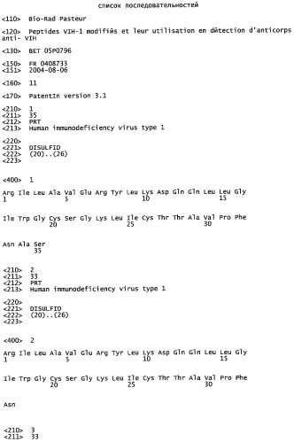 Модифицированные пептиды вич-1 и их применение для обнаружения антител против вич (патент 2352579)