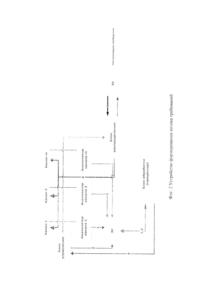 Квазистатический способ управления потоками требований в инфокоммуникационной системе специального назначения (патент 2633191)
