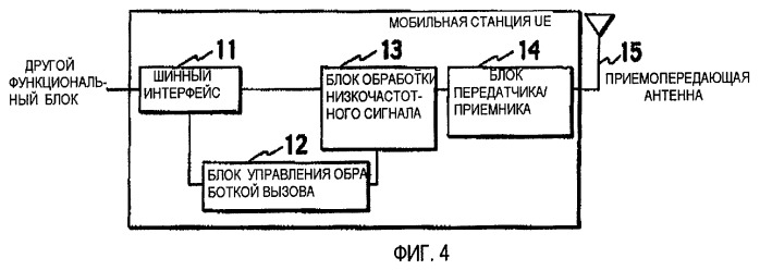 Способ управления скоростью передачи, мобильная станция и контроллер радиосети (патент 2464706)