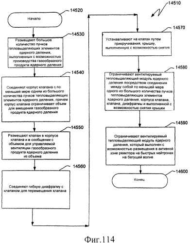 Ядерный реактор деления, вентилируемый тепловыделяющий модуль ядерного деления, связанные с ними способы и система вентилируемого тепловыделяющего модуля ядерного деления (патент 2550340)