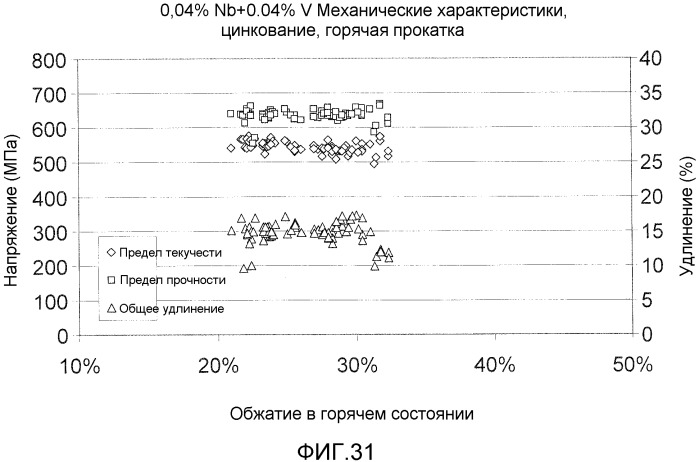 Высокопрочный тонкий литой полосовой продукт и способ его изготовления (патент 2530596)