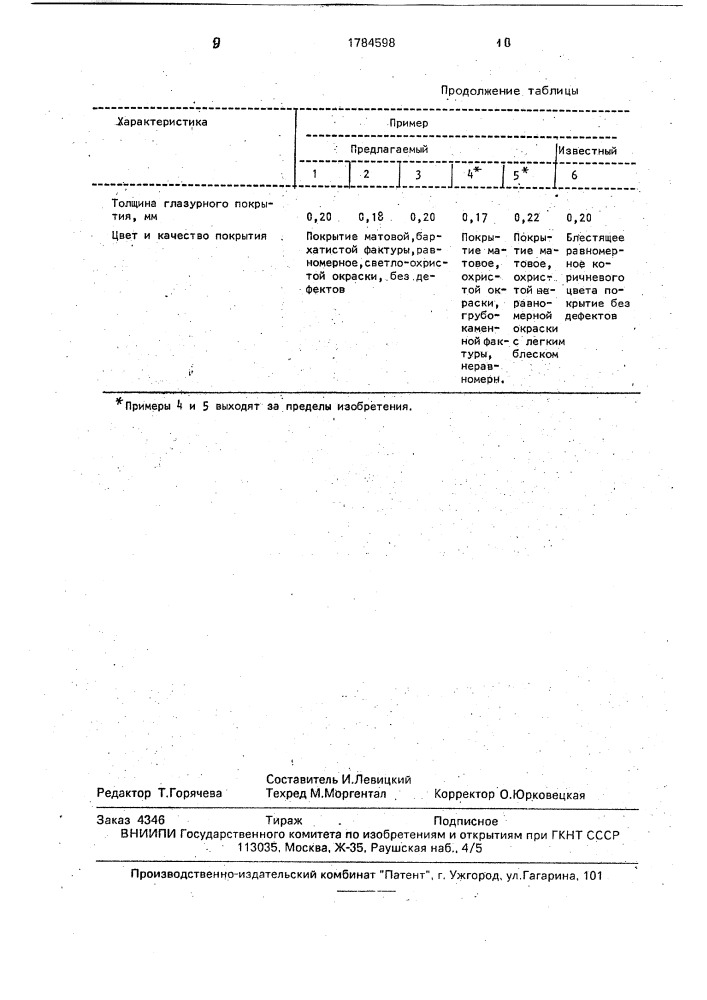 Глазурь (патент 1784598)
