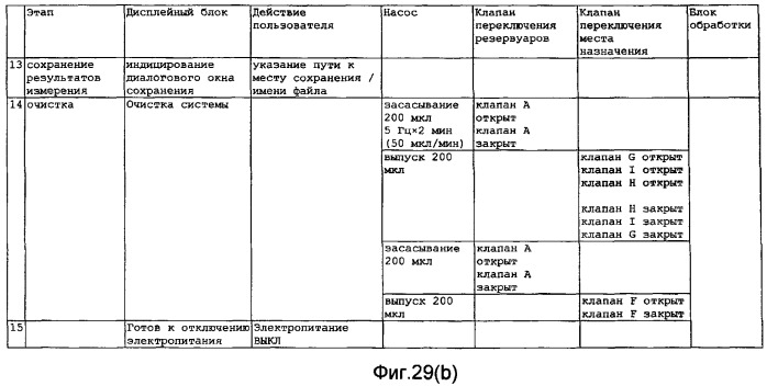 Детекторное устройство с использованием картриджа (патент 2377571)